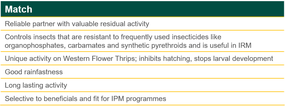 Match Product Benefits